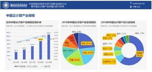 唯一網絡積極響應工信部號召，以網絡技術服務賦能中小企業數字化轉型