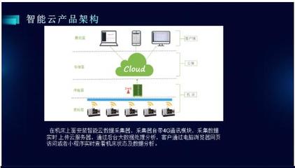 CCMT2022展會深度聚焦 數字化、網絡化制造技術加速演進，網絡技術服務賦能產業新生態